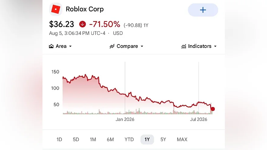 Падение акций Roblox за год