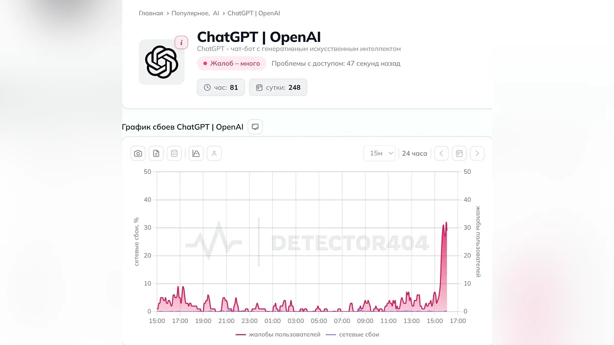 Проблемы в работе ChatGPT