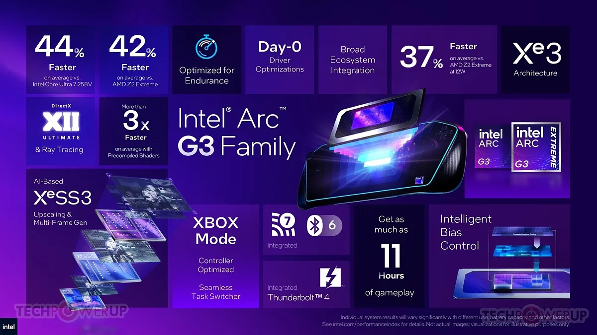 Intel может выпустить бюджетный процессор для портативок: производительности станет меньше, цена — ниже