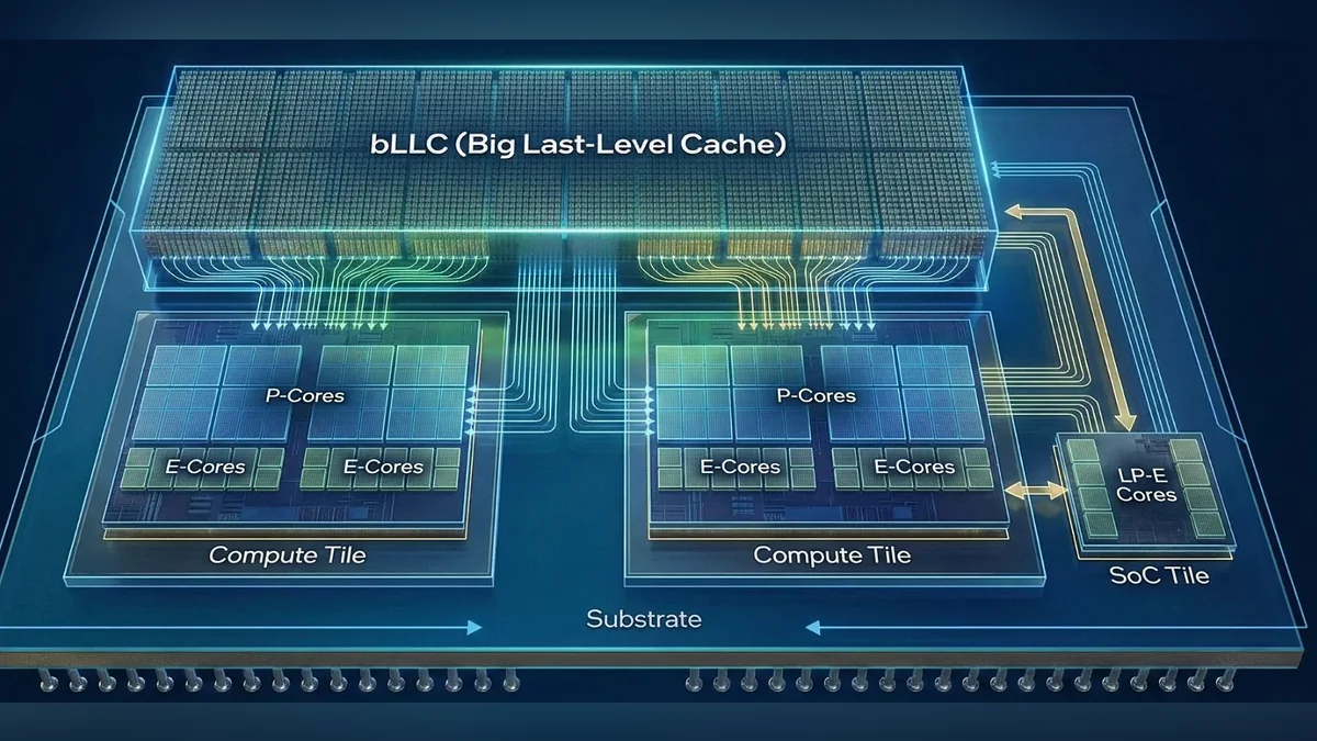 Схема процессоров Intel с 3D-кэшем