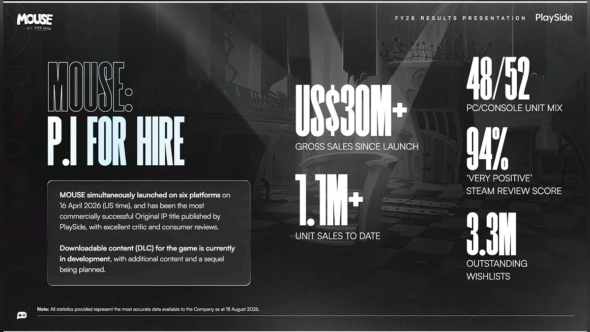 Продажи MOUSE: P.I. For Hire