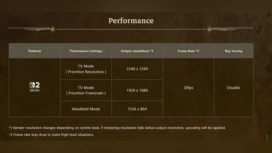 Сводная таблица производительности Monster Hunter Wild