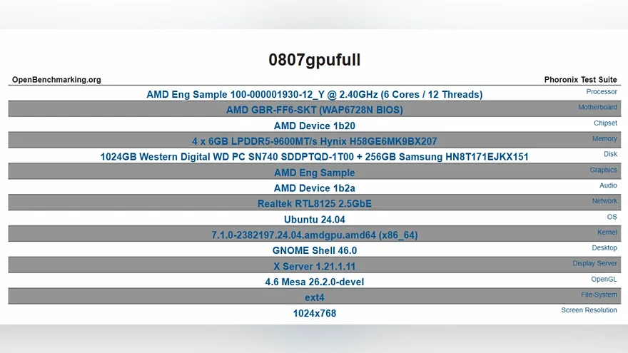 Steam Deck 2 может получить APU с на 50% большим числом ядер и памятью LPDDR5-9600
