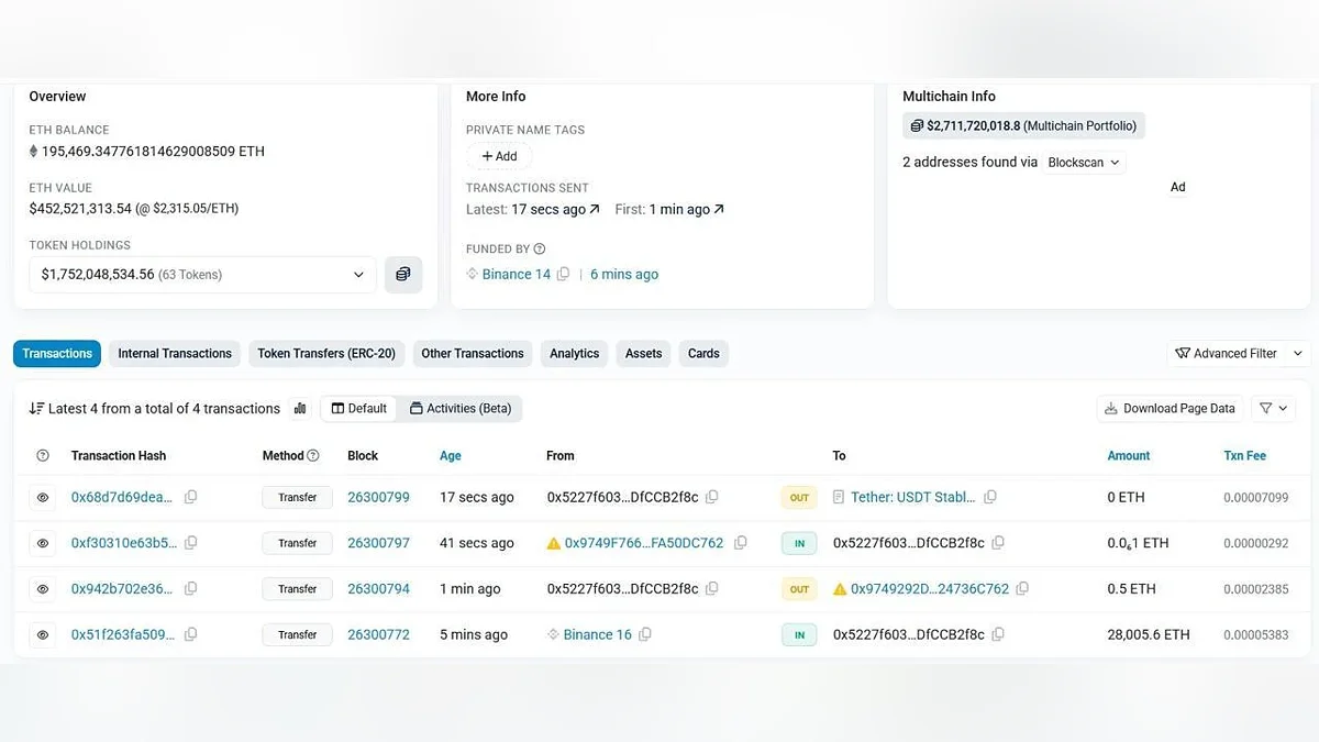 «Похоже, это взлом»: основатель Binance признал атаку на биржу — Tether и Circle заморозили почти $1,8 млрд